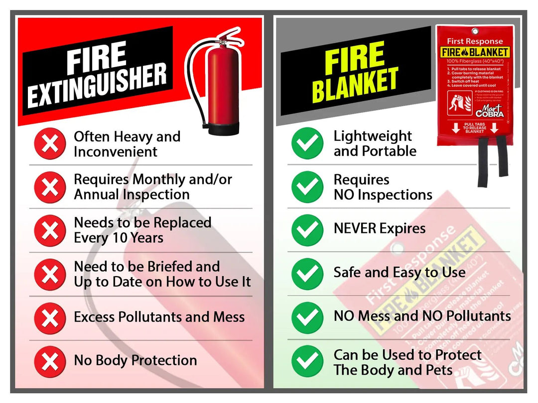 [5 Pack] Cobra Blankets for Home Fire Safety 40" x 40" - GROMMET SPECIAL - Mart Cobra