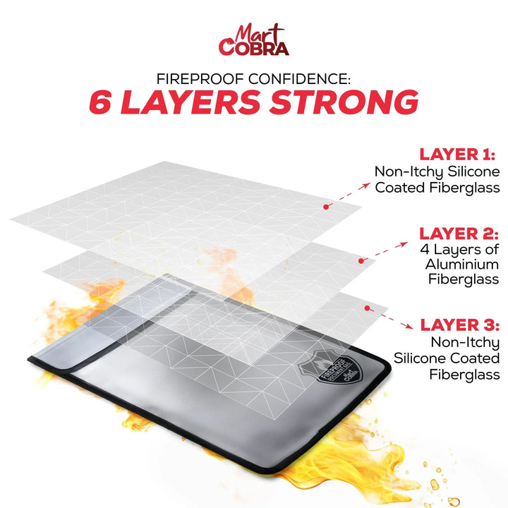 Fireproof Document Bag